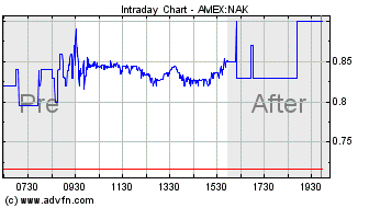 Northern Dynasty Minerals WKN 906169 933050