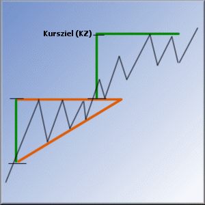 VG Gold ( ISIN: CA9182161021 ) 364108
