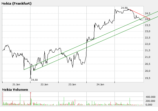 Inside: Nokia 144195