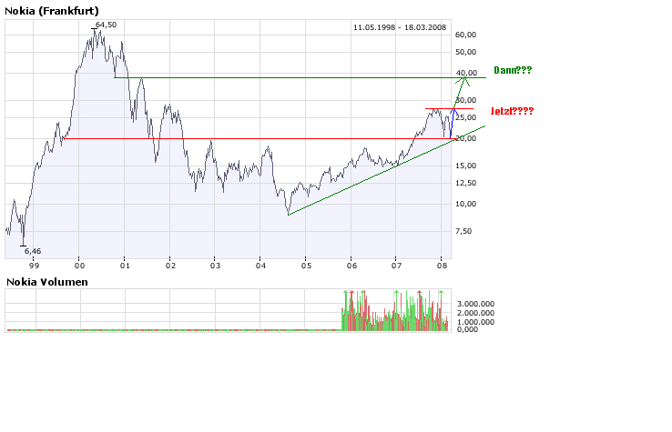 Inside: Nokia 155105