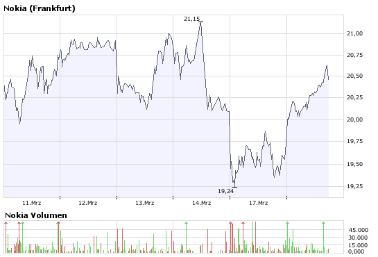 Inside: Nokia 155151