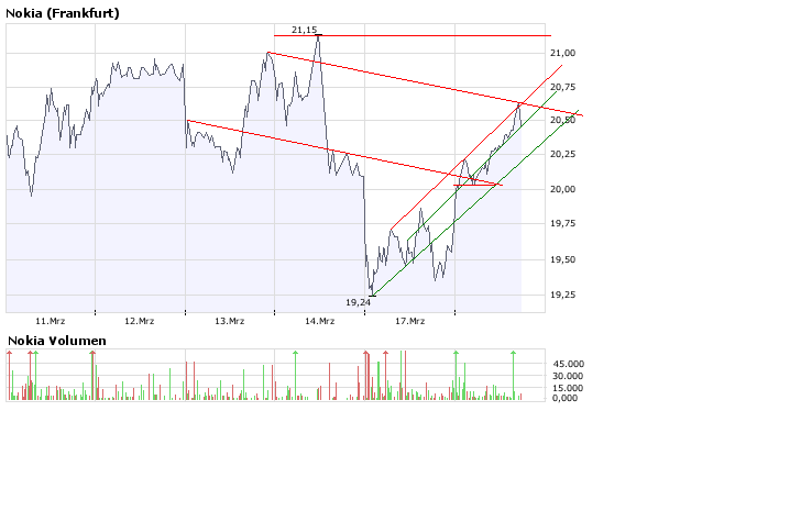 Inside: Nokia 155152
