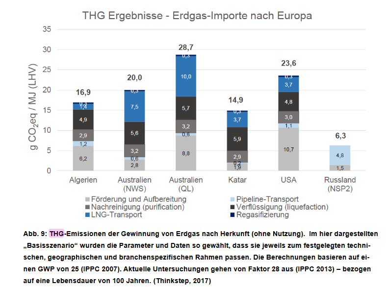 Gazprom 903276 1226360