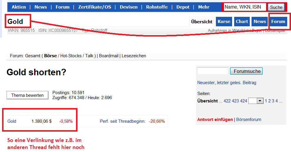 Gold - QV: Tradingcommunity 615411