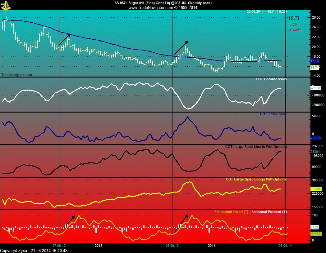 Die Zuckerhausse kommt 750400