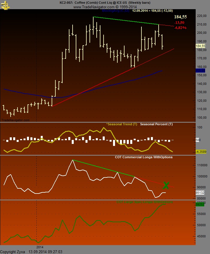 Kaffee long wird interessant 756047
