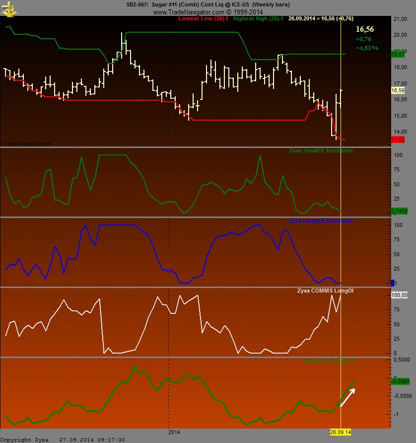 Die Zuckerhausse kommt 760014