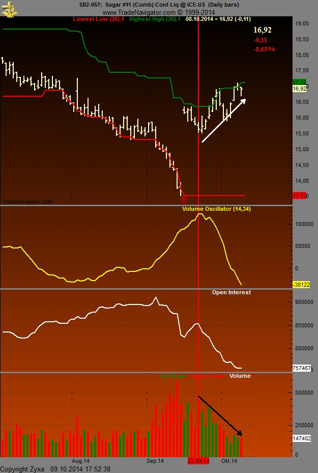 Die Zuckerhausse kommt 763269