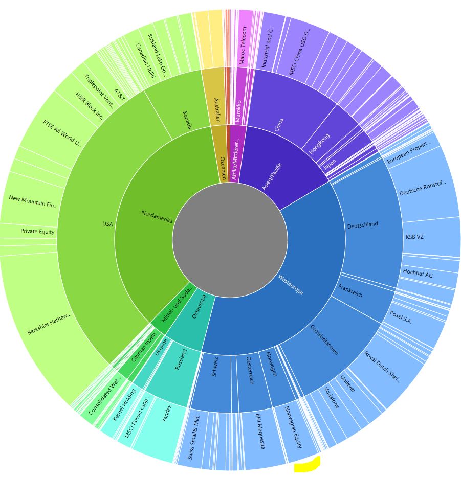 LU0081952003 - Nordea 1 - Norwegian Equity Fund BP 1271370
