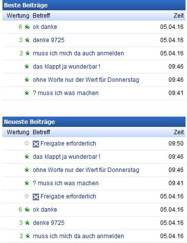 2.792.DAX Tipp-Spiel, Donnerstag, 07.04.16,17.45 H 905592