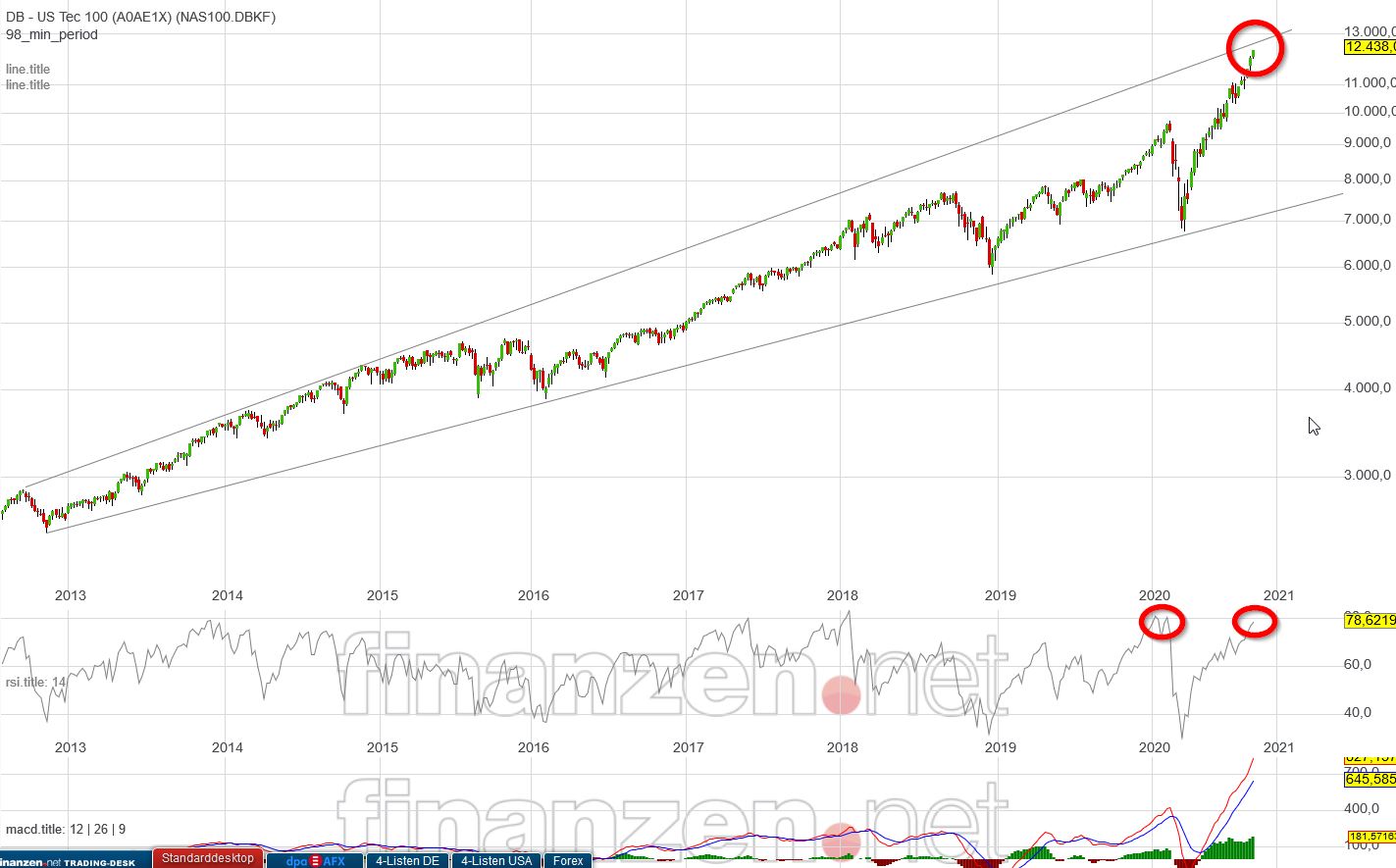JETZT aber (Royal Dutch) S(c)H(n)ELL. 1199277