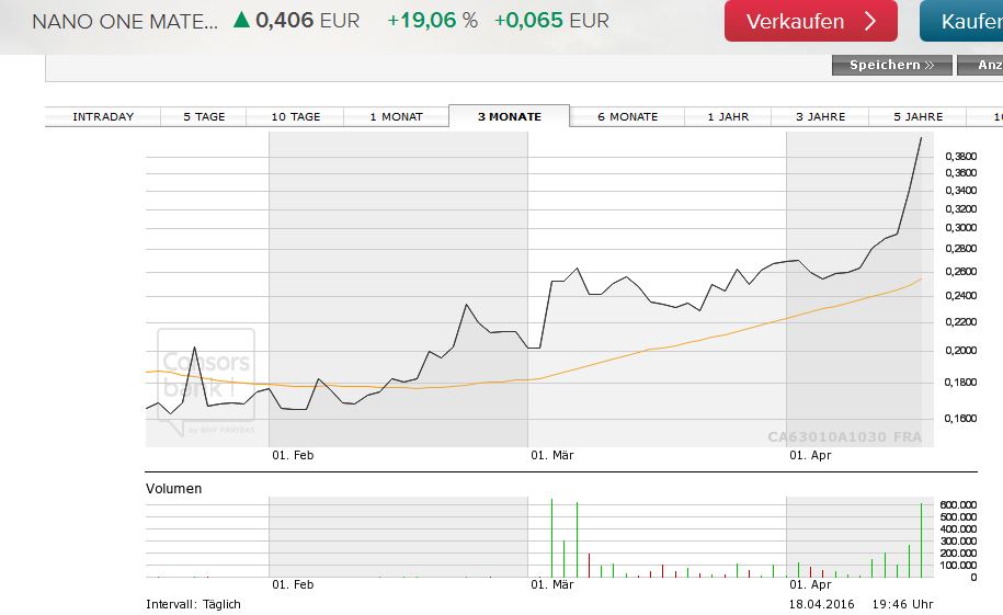 JinkoSolar - Wo geht die Reise hin ??? 908481