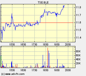Thompson Creek Metals (Blue Pearl Mng) 89409