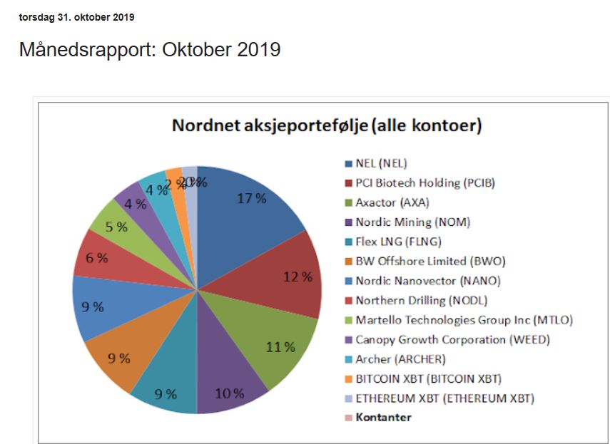 NEL, der Wasserstoffplayer aus Norwegen 1142016