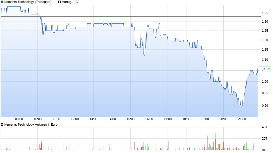 netcents, die neue online zahlungsplattform 1071429