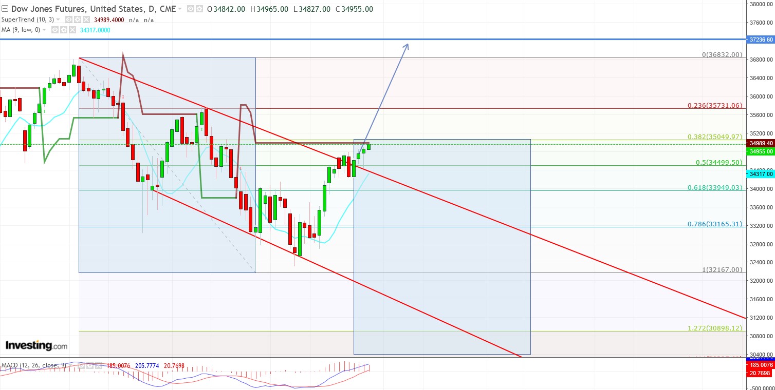 2022 QV-GDAXi-DJ-GOLD-EURUSD-JPY 1306963