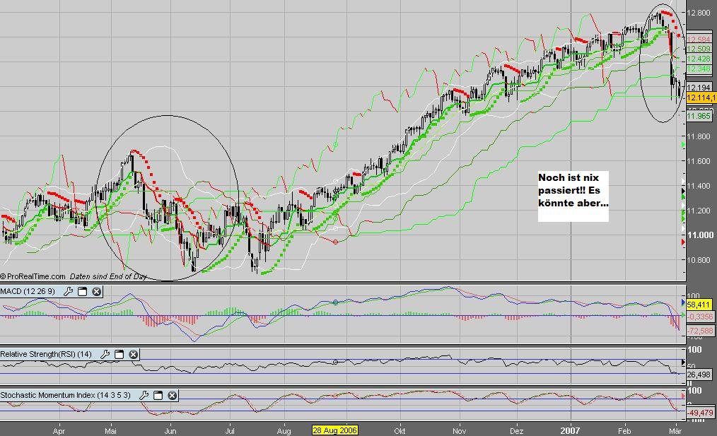 PTT Weekend Spezial 03.03.-04.03.07 85722
