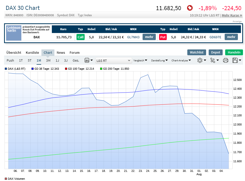 2019 QV-GDAXi-DJ-GOLD-EURUSD- JPY 1126870