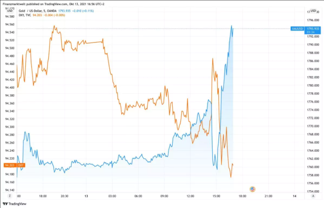 Die besten Gold-/Silberminen auf der Welt 1278910