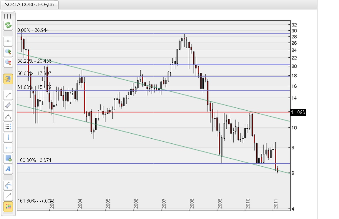 Nokia, das Comeback 2011 ...................... 387413