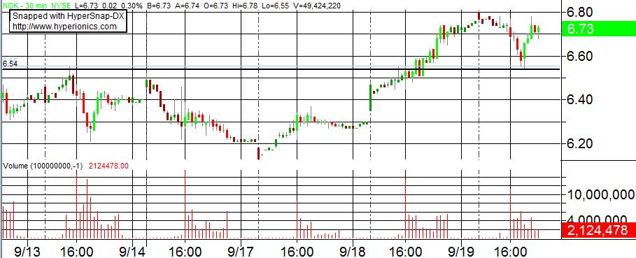 Nokia, das Comeback 2012 ...................... 646262