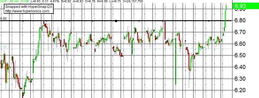 Nokia, das Comeback 2012 ...................... 654134