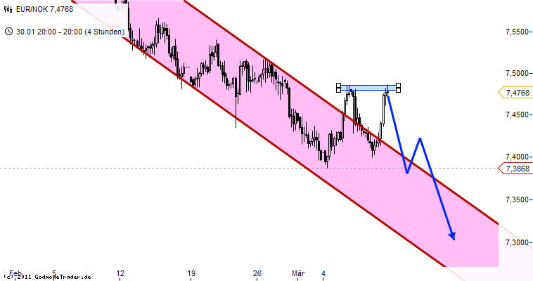 Antizykliker-Thread - v2.0 492062