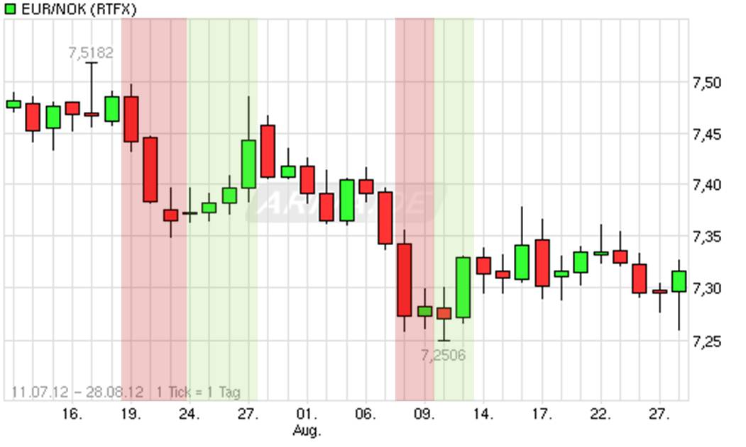Antizykliker-Thread - v2.0 535028