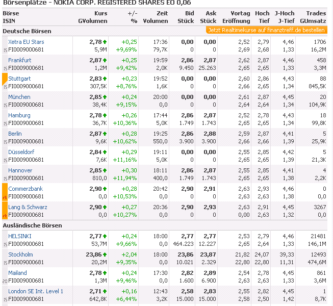 Nokia, das Comeback 2012 ...................... 559481