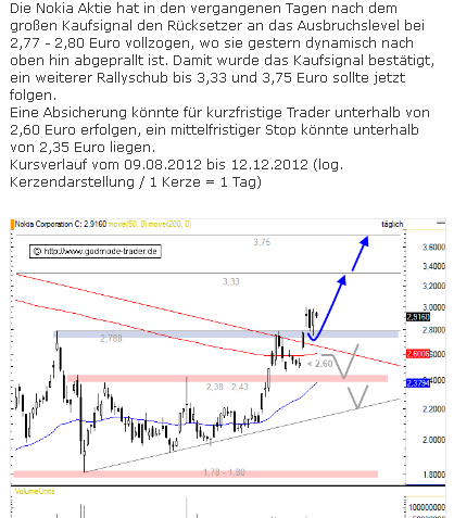 Nokia, das Comeback 2012 ...................... 562746