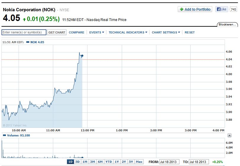 Nokia (moderiert) 625169