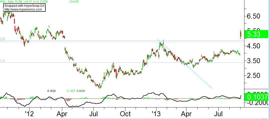 Nokia Kadaver - Was würd übrig bleiben? 641257