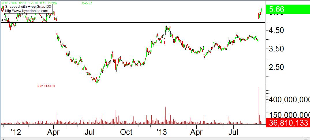 Nokia, das Comeback 2012 ...................... 642879