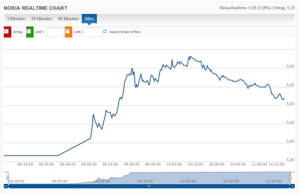 Nokia, das Comeback 2012 ...................... 1003804