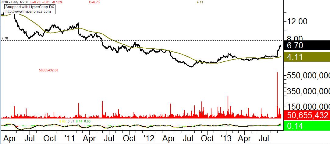 Nokia, das Comeback 2012 ...................... 646265