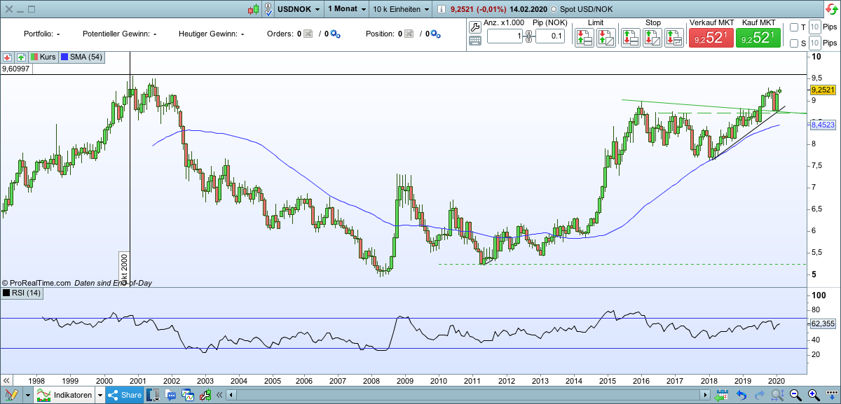 2020 QV-GDAXi-DJ-GOLD-EURUSD-JPY 1160220
