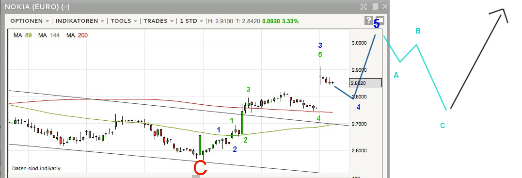 Nokia (moderiert) 616948