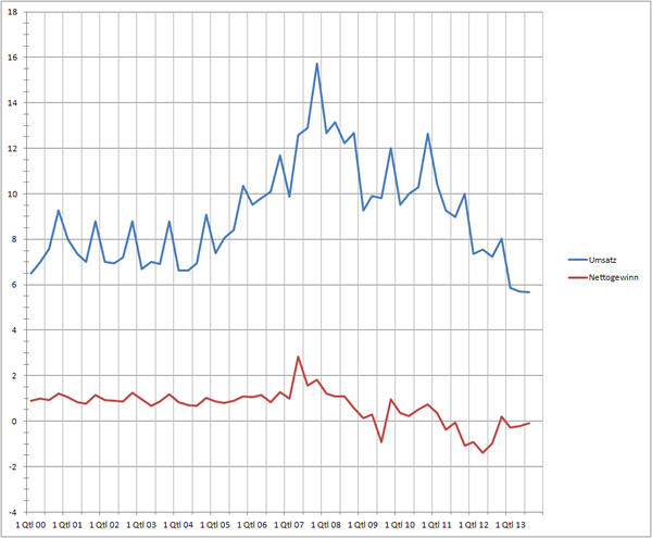 Nokia, das Comeback 2012 ...................... 724357