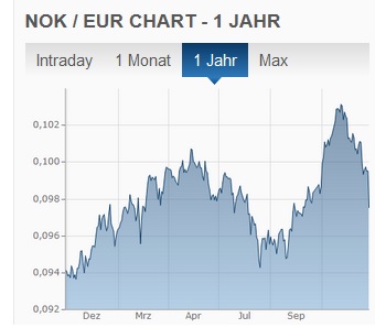 MOWI Lachs für die Welt 1286293