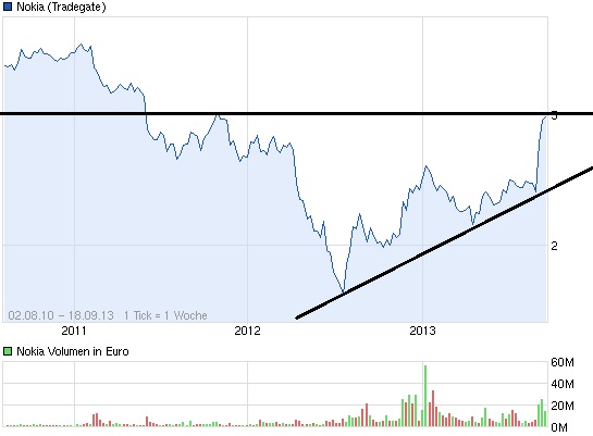 Nokia, das Comeback 2012 ...................... 645717