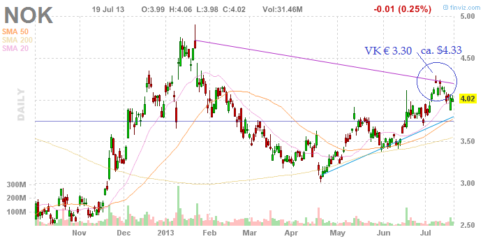 Wesleys Flugschule - US Auslese 625961