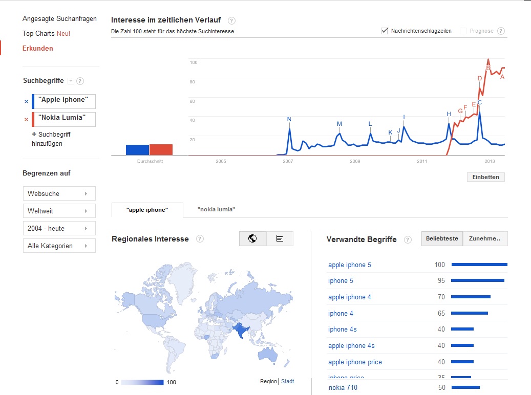 Nokia (moderiert) 614263