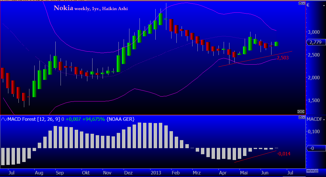 Nokia, das Comeback 2012 ...................... 616262
