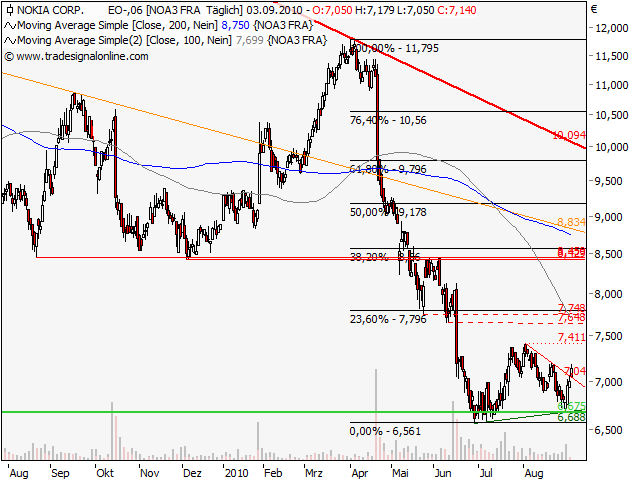 Kompass für Indizes und Co. 342938