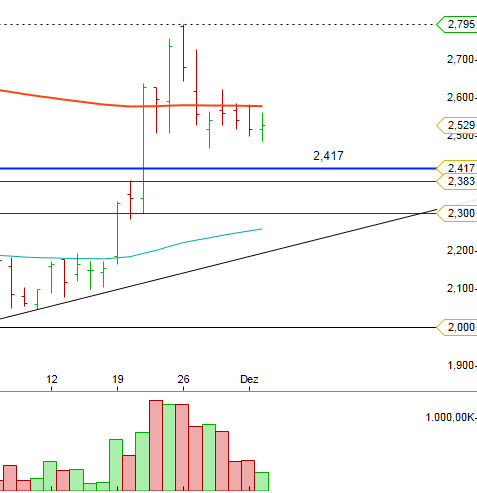 Nokia, das Comeback 2012 ...................... 559053