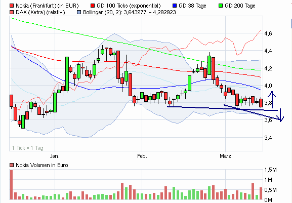 Nokia, das Comeback 2012 ...................... 493171