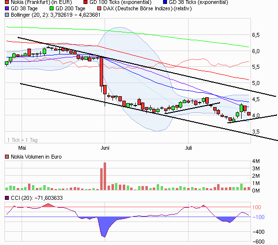 Nokia, das Comeback 2011 ...................... 424136