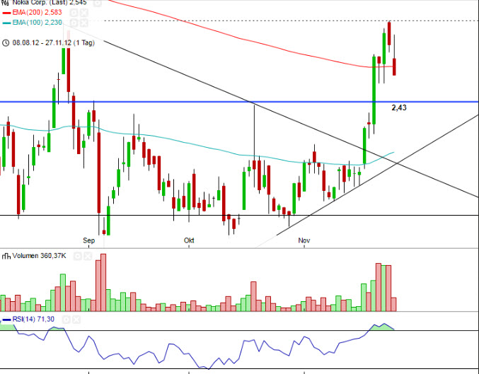 Nokia, das Comeback 2012 ...................... 556971