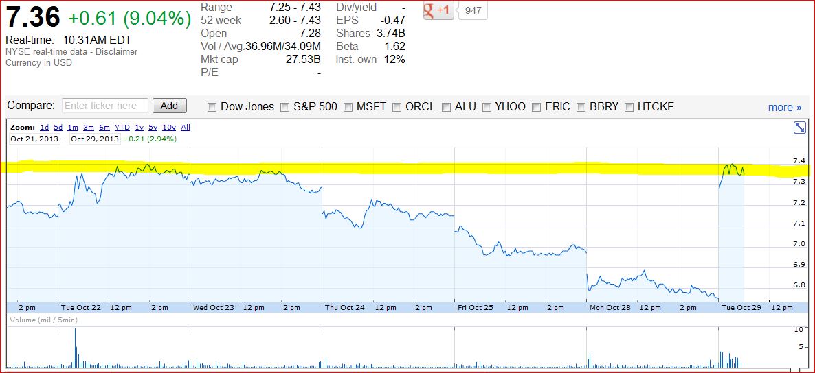 Nokia, das Comeback 2012 ...................... 658853