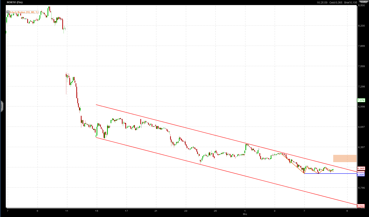 Nokia, das Comeback 2011 ...................... 387012